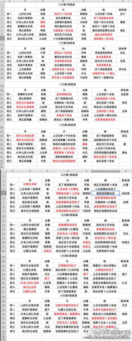 金牌月嫂分享：6~12个月婴儿辅食“秘笈”，营养丰富！宝妈收藏吧