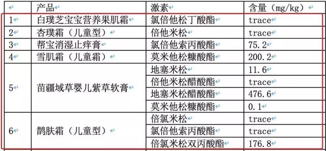 用激素会烂脸，医生为什么还给宝宝开激素药膏？