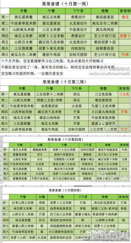 金牌月嫂分享：6~12个月婴儿辅食“秘笈”，营养丰富！宝妈收藏吧