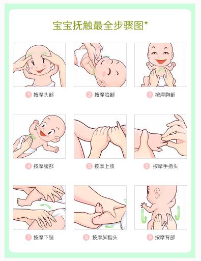 新生儿抚触步骤??新手爸妈们赶紧收藏