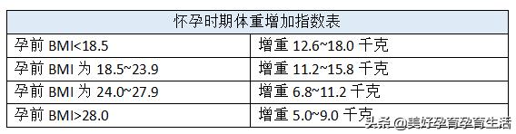 20万+产后妈妈瘦身的秘密