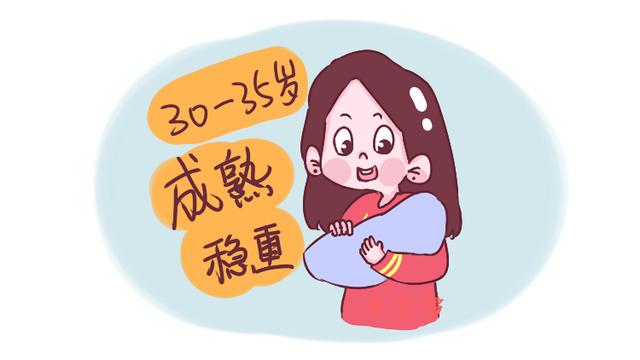 生孩子早和生孩子晚，对女人有啥区别？差5岁就会有明显差距