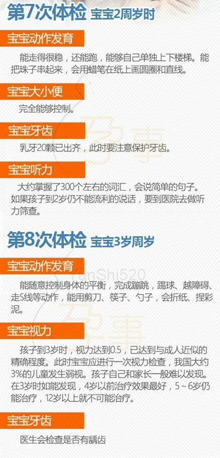 医生：新生儿出生后的7次体检，一个也不能漏！对宝宝至关重要