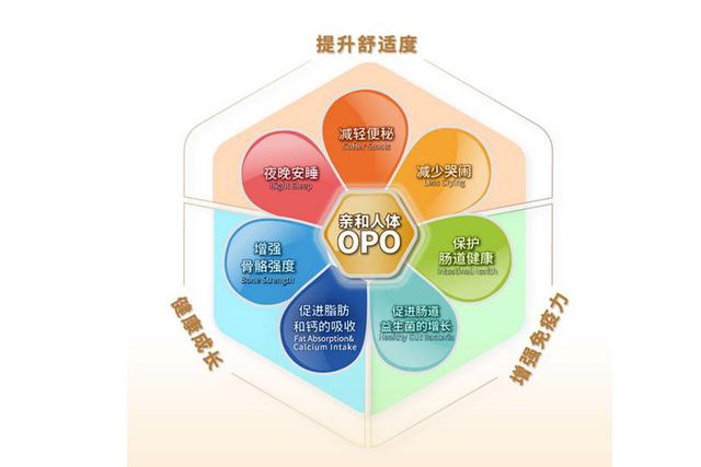 奶粉中有这一成分，能减少宝宝上火便秘，你买对了吗