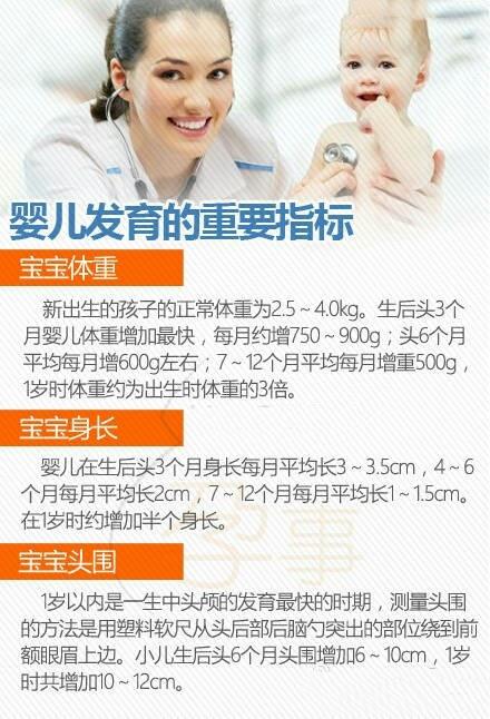医生：新生儿出生后的7次体检，一个也不能漏！对宝宝至关重要