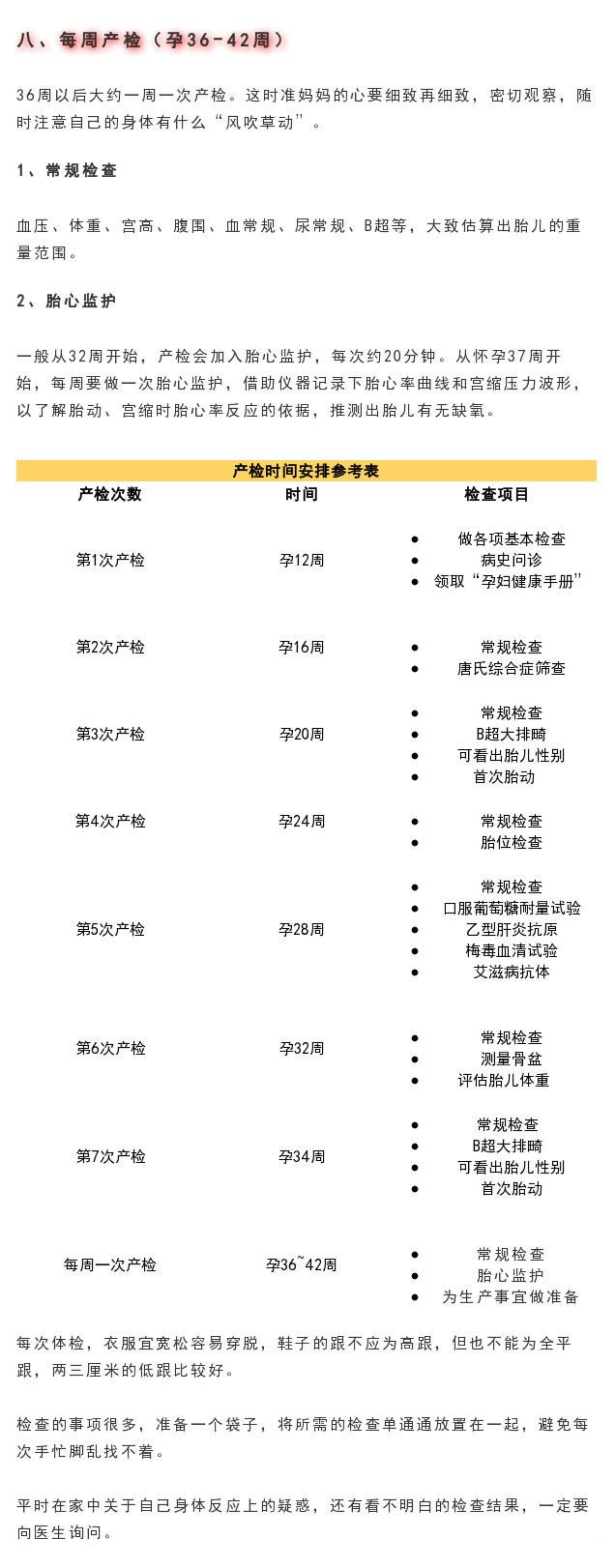 妇产医生：准妈妈280天最全产检时间表（精确版），收藏一下吧