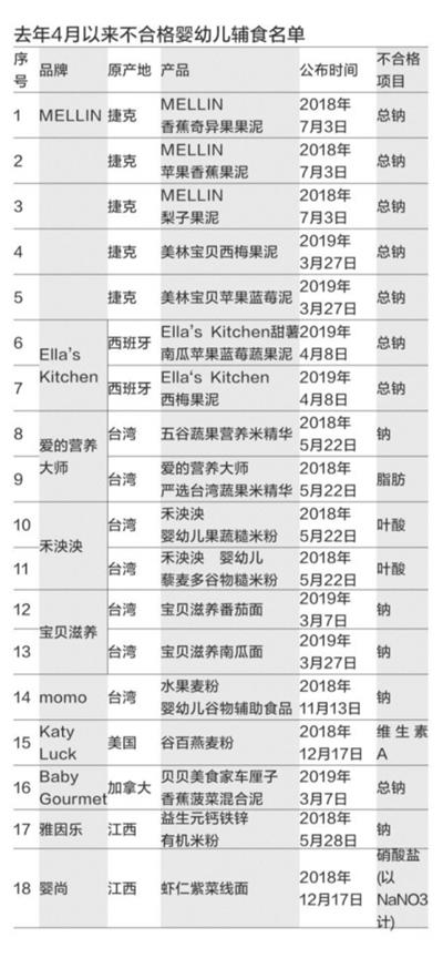 法国核桃油也有塑化剂，安全的婴儿食品到底在哪？