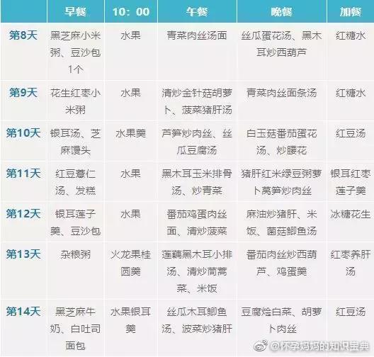 金牌月嫂分享：30天超详细月子餐食谱推荐，营养又健康！收藏吧