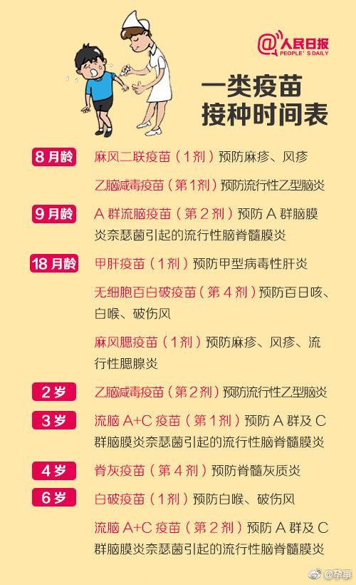 儿科医生：宝宝疫苗接种的那些事，要重视！别拿孩子生命开玩笑