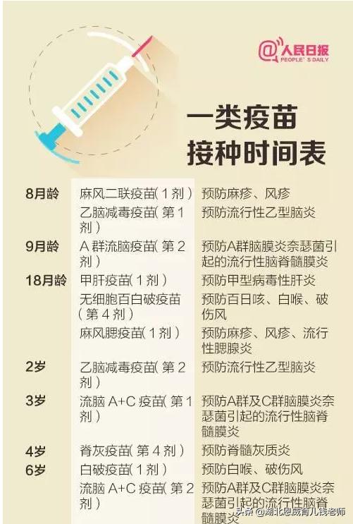 2019婴幼儿疫苗接种时间及注意事项，不收藏亏大了