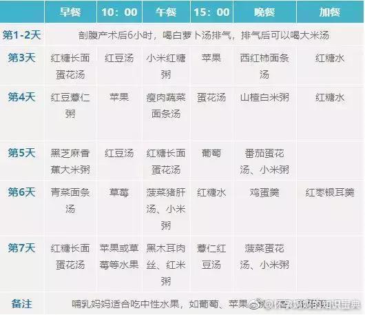 金牌月嫂分享：30天超详细月子餐食谱推荐，营养又健康！收藏吧
