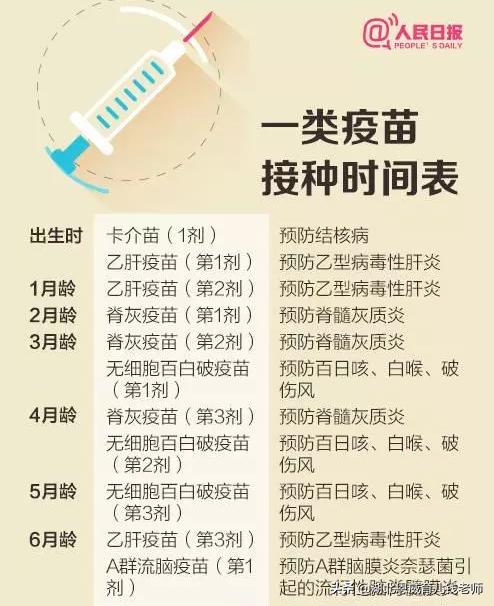 2019婴幼儿疫苗接种时间及注意事项，不收藏亏大了