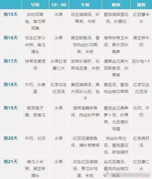 金牌月嫂分享：30天超详细月子餐食谱推荐，营养又健康！收藏吧
