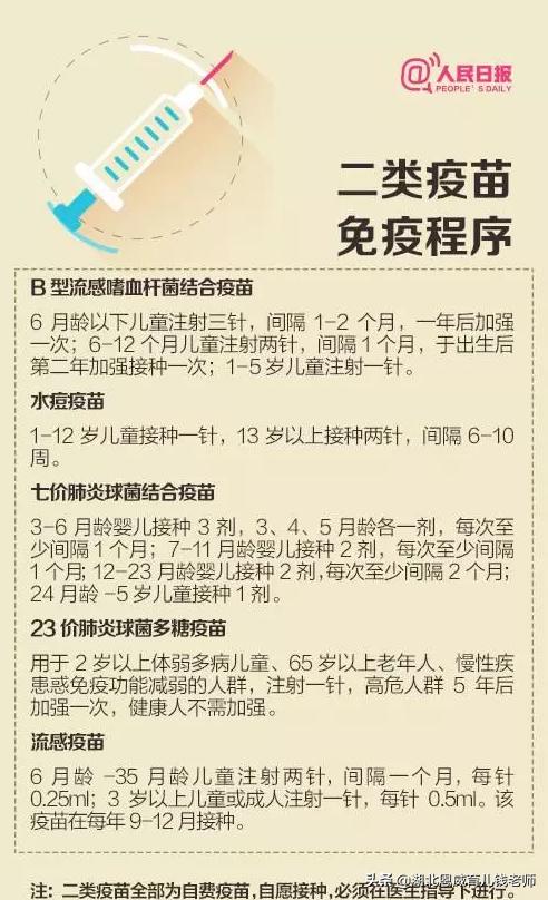 2019婴幼儿疫苗接种时间及注意事项，不收藏亏大了