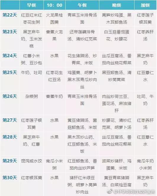 金牌月嫂分享：30天超详细月子餐食谱推荐，营养又健康！收藏吧