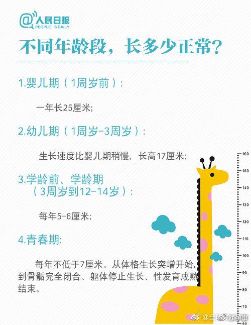 医生：宝宝长高“秘笈”在这！收藏起来吧，别让孩子输在起跑线