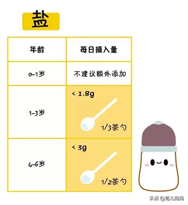 别再瞎喂了！一张图告诉你宝宝每天该吃啥、吃多少