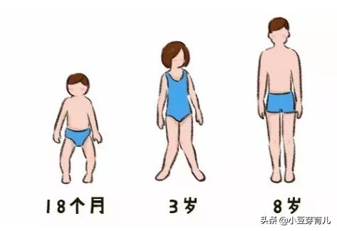 踮脚走？外八字？O型腿？学步期烦恼全解答
