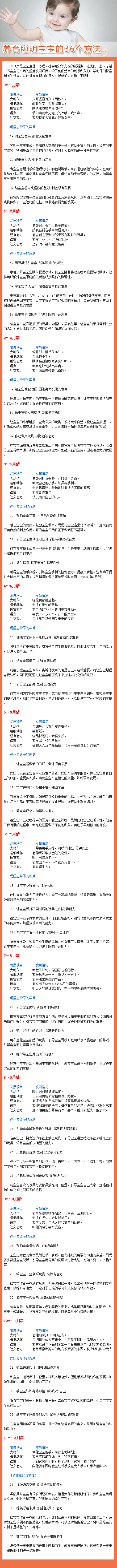 0~12月龄的宝宝发育至关重要！收好这份养育指南，宝宝长大更聪明