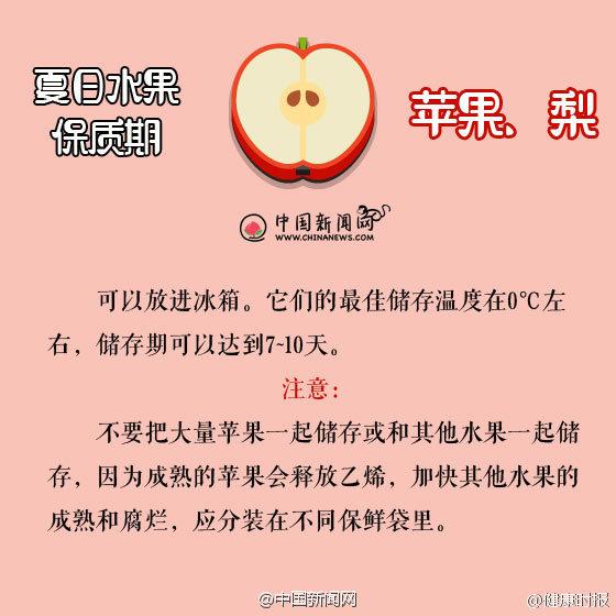 夏季水果保质期，这几种最好不用放冰箱，为了健康收藏了吧！