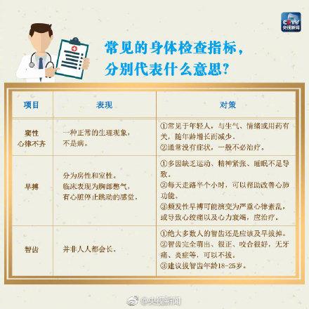医生：收好这份体检自“知”表，对自己身体了如指掌！少往医院跑