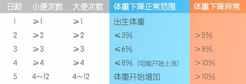 哺乳初期常见的3个问题，护理师告诉你：这样预防与处理就可以