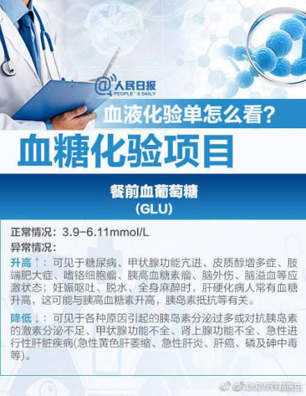 医生：收好这份体检自“知”表，对自己身体了如指掌！少往医院跑