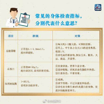 医生：收好这份体检自“知”表，对自己身体了如指掌！少往医院跑