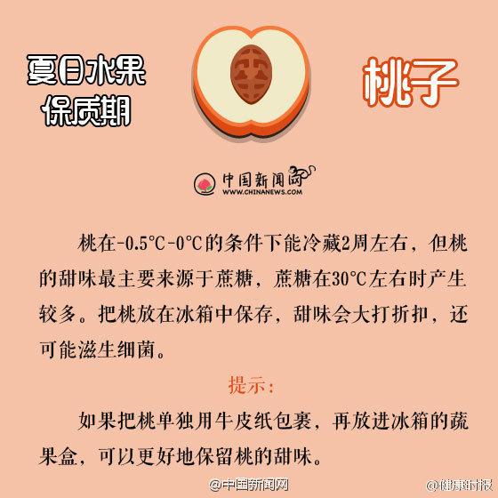 夏季水果保质期，这几种最好不用放冰箱，为了健康收藏了吧！