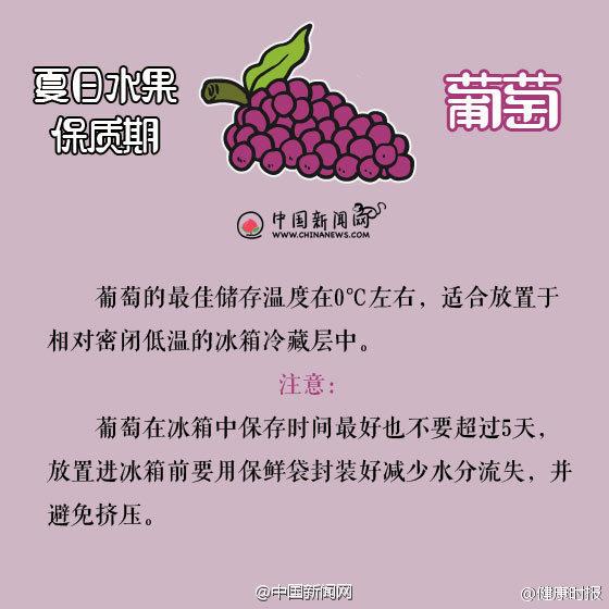 夏季水果保质期，这几种最好不用放冰箱，为了健康收藏了吧！
