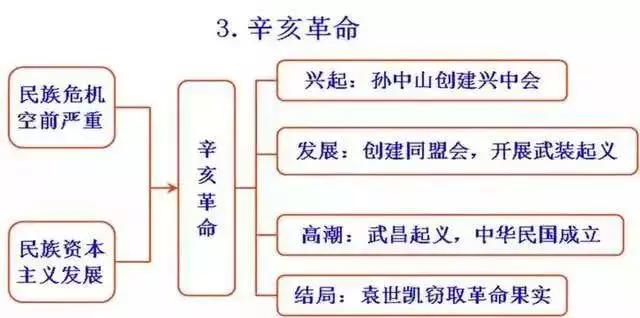 最牛历史老师：五千年历史变成一张纸，孩子三年没扣一分
