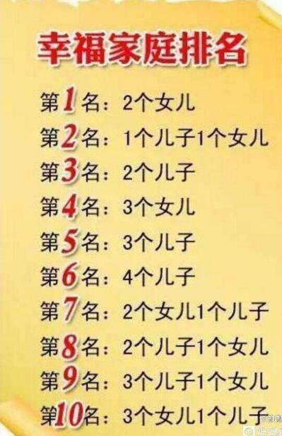 偏心长辈有多不讲理？网友：我是女孩，奶奶就让爸爸把房子给大伯