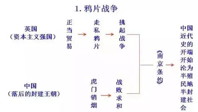 最牛历史老师：五千年历史变成一张纸，孩子三年没扣一分