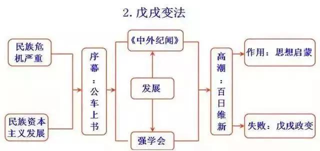 最牛历史老师：五千年历史变成一张纸，孩子三年没扣一分