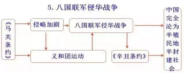 最牛历史老师：五千年历史变成一张纸，孩子三年没扣一分