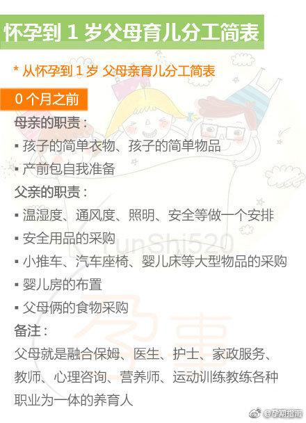 怀孕—宝宝1岁，宝爸宝妈育儿分工表！新手爸妈赶紧收藏吧
