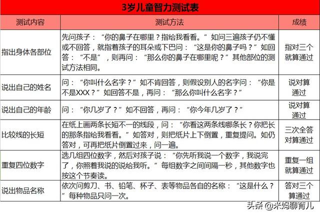 在家就能做的儿童智力测试，你的孩子会是绝顶聪明的1/50000吗？