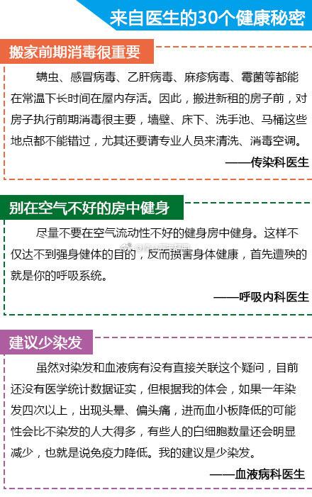 不得不看！来自医生的30个健康“秘密”，你知道多少？