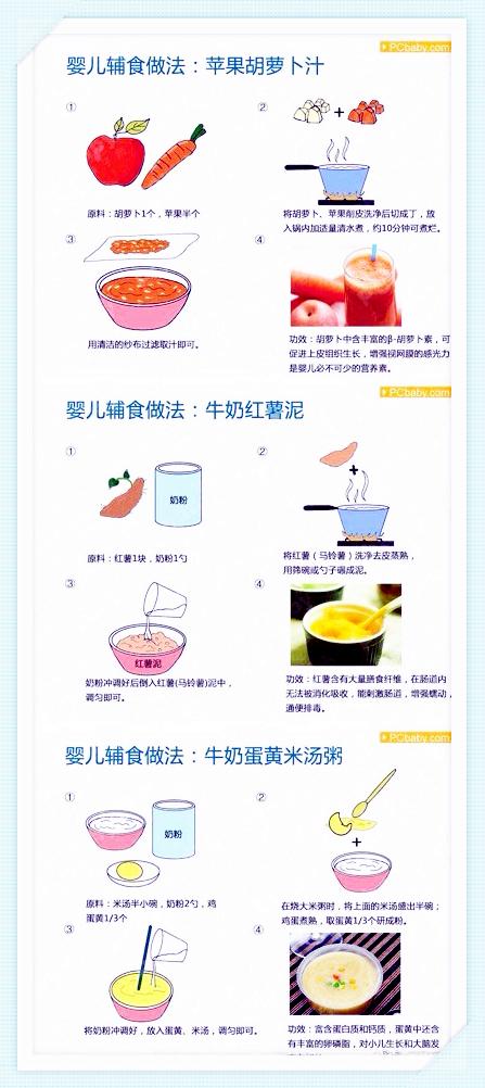 高级月嫂：超实用的22种宝宝辅食，营养又美味！新手妈妈收藏备用