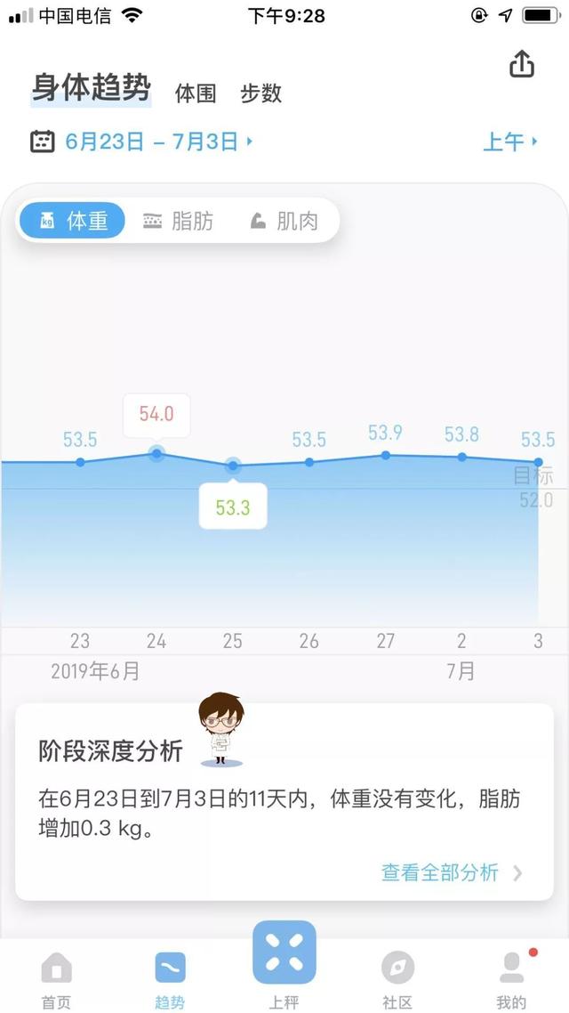 出月子仅比孕前重 3 斤，营养师怎么做到的？