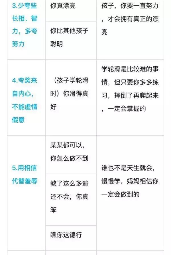 别老是“你真棒”，一张表教你“花式夸法”，夸到点子上