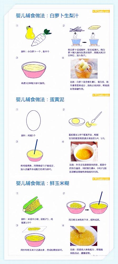 高级月嫂：超实用的22种宝宝辅食，营养又美味！新手妈妈收藏备用