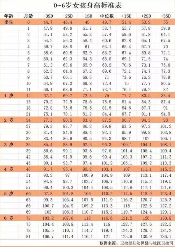 孩子每年长多少才算正常？避免五大误区，帮助孩子长高