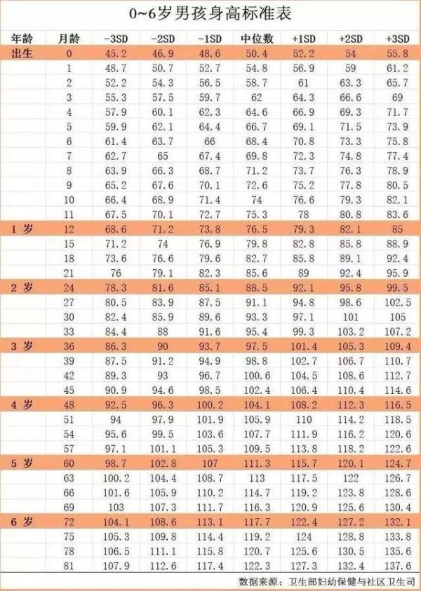 孩子每年长多少才算正常？避免五大误区，帮助孩子长高
