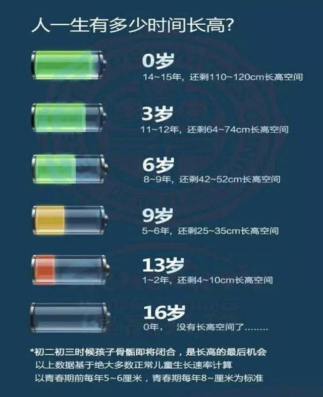 矮小≠晚长！孩子身高不理想，家长知道这几点很重要