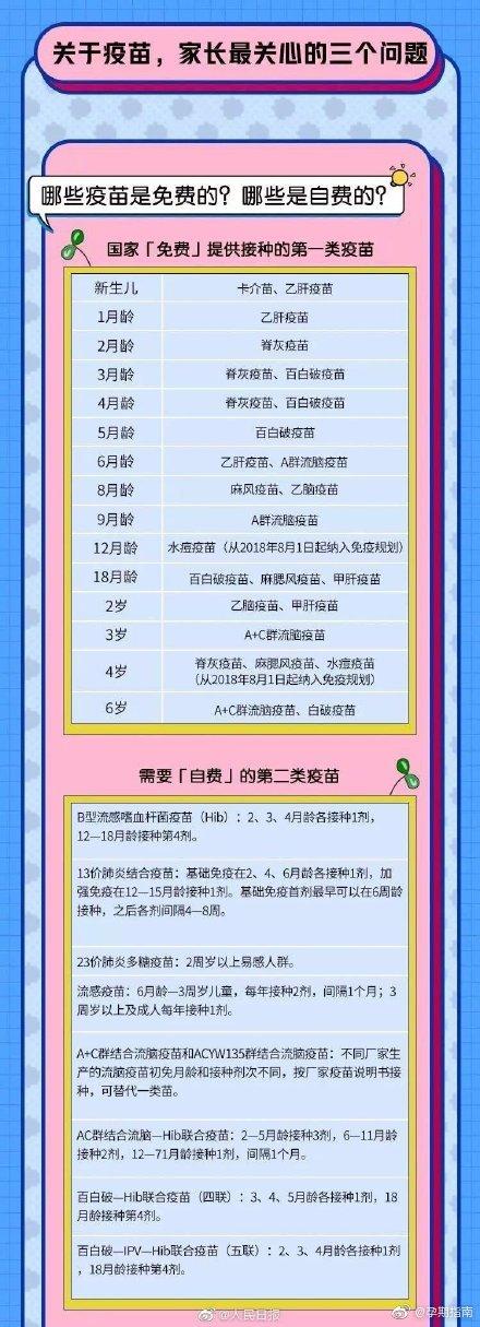 别让你的无知害了宝宝！关于打疫苗，家长必须要知道的15件事