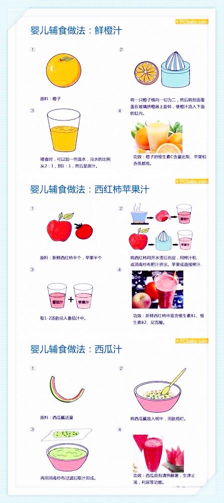 高级月嫂：超实用的22种宝宝辅食，营养又美味！新手妈妈收藏备用