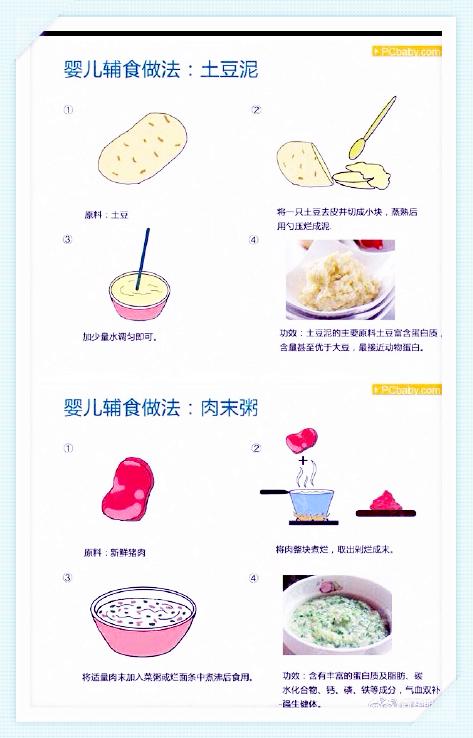 高级月嫂：超实用的22种宝宝辅食，营养又美味！新手妈妈收藏备用