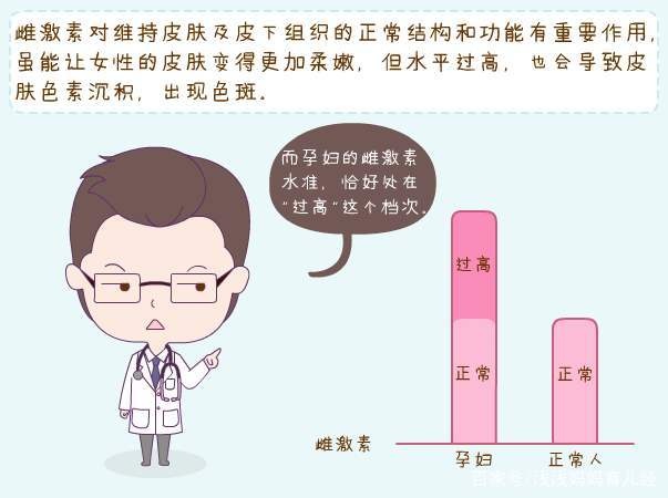“女美娘，儿丑娘”，属无稽之谈，这才是孕期皮肤变化的真正原因