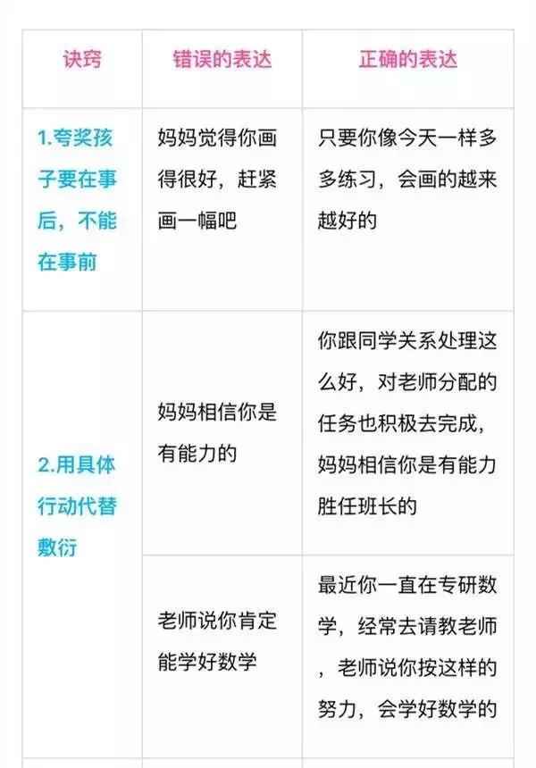别老是“你真棒”，一张表教你“花式夸法”，夸到点子上